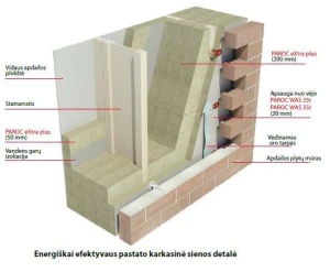 Naujovė izoliacinių medžiagų rinkoje – „PAROC eXtra“