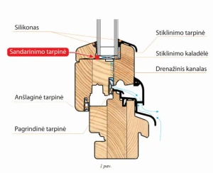 Patobulinta medinių langų gamybos technologija