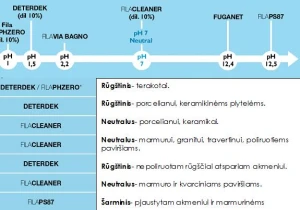 Valikliai