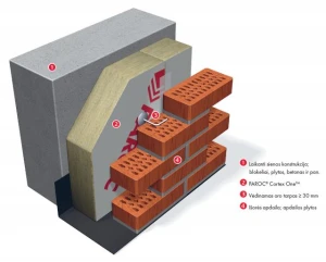 Efektyvūs sprendimai sienų šiltinimui (III)