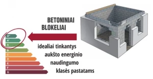 Betoniniai HAUS blokeliai A , A+, A++ energinio naudingumo klasės pastatams