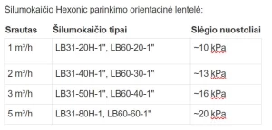 Atskiriamasis (tarpinis) šilumokaitis šilumos siurbliams