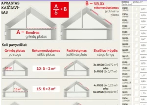 Stoglangiai palėpei – kaip pasirinkti . VELUX skaičiuoklė ir patarimai | Stoglangiukas