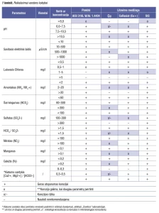 Lituotų plokštelinių šilumokaičių konstrukciniai sprendimai ir ilgaamžiškumas