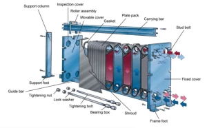 Išardomo plokštelinio šilumokaičio surinkimas ir montavimas