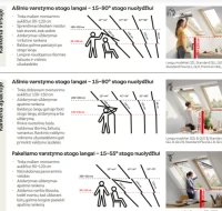 Stoglangių pasirinkimo aspektai – aukštis, rankena, montavimas | Stoglangiukas