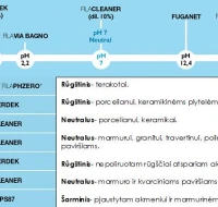 Valikliai