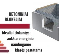 Betoniniai HAUS blokeliai A , A+, A++ energinio naudingumo klasės pastatams