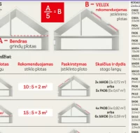 Stoglangiai palėpei – kaip pasirinkti . VELUX skaičiuoklė ir patarimai | Stoglangiukas