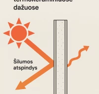 Šilumos atspindžio ir išspinduliavimo skirtumas – kaip termokeraminiai dažai padeda taupyti energiją.