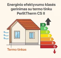 Kaip pagerinti pastato energinį efektyvumą su termo tinku PerlitTherm CS II
