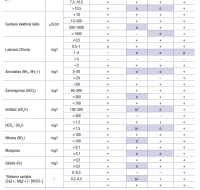 Sugedo Danfoss Coresist šilumokaitis – kaip rasti pakeitimą ir kur kreiptis Lietuvoje (Baltijos šalyse)
