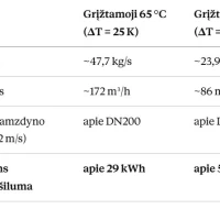 Kodėl renkantis šilumokaitį būtina vertinti grįžtamąją temperatūrą, o ne tik kainą? Kodėl renkantis šilumokaitį būtina vertinti grįžtamąją temperatūrą, o ne tik kainą?