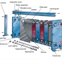 Išardomo plokštelinio šilumokaičio surinkimas ir montavimas