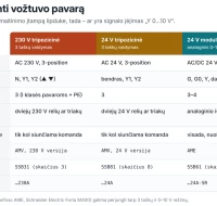 Vožtuvų pavaros: kuo skiriasi 230 V, 24 V ir 0–10 V valdymas