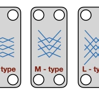 Kuo skiriasi plokštelinių šilumokaičių L ir H, bei M tipo plokštelės?