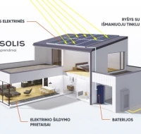 Elektrinis grindinis šildymas – pasirinkimas skaičiuojantiems