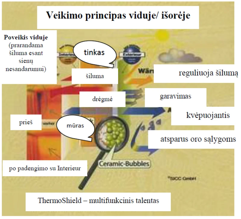 Termokeraminiai dažai vidaus darbams ThermoPlus