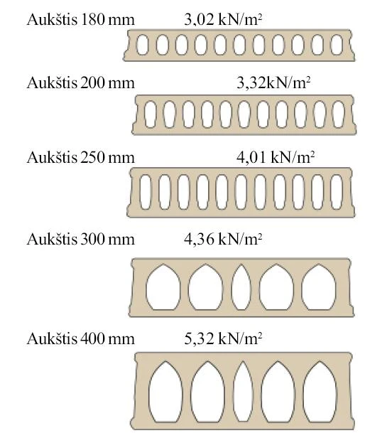 Namo perdangos plokštės 200mm