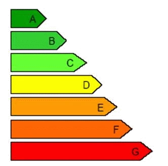 Pastatų energinio naudingumo sertifikavimas