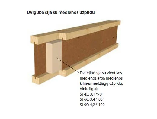 Steico dvitėjinės sijos