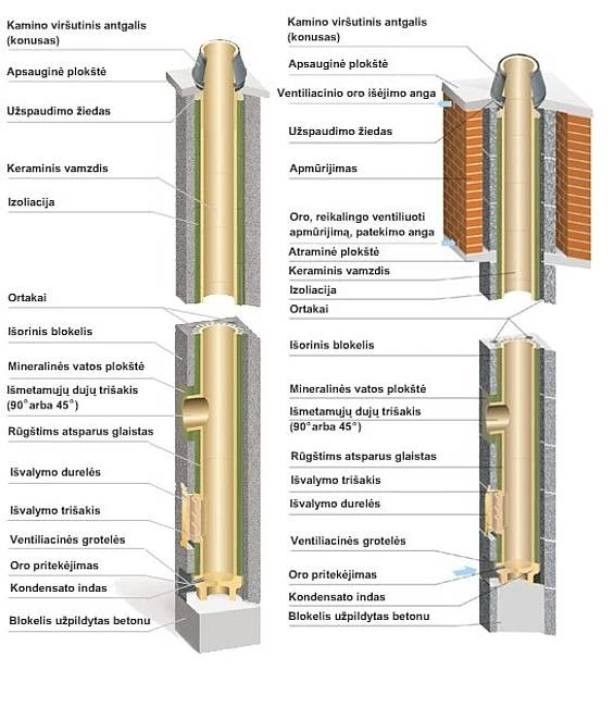 Schiedel kaminų sistema - Rondo Plus