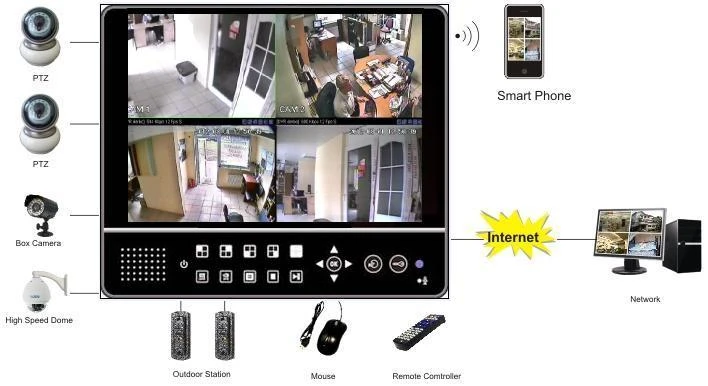 Vaizdo įrašymo įrenginio su vaizdo telefonspyne, apsaugos sistemos