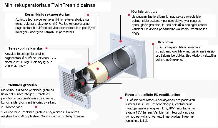 Sieninis mini rekuperatorius TwinFresh Comfo RA