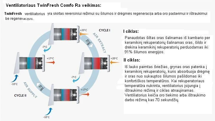 Sieninis mini rekuperatorius TwinFresh Comfo RA