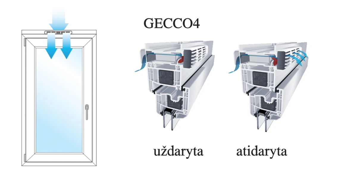 Automatinės vėdinimo sistemos GECCO plastikiniams langams