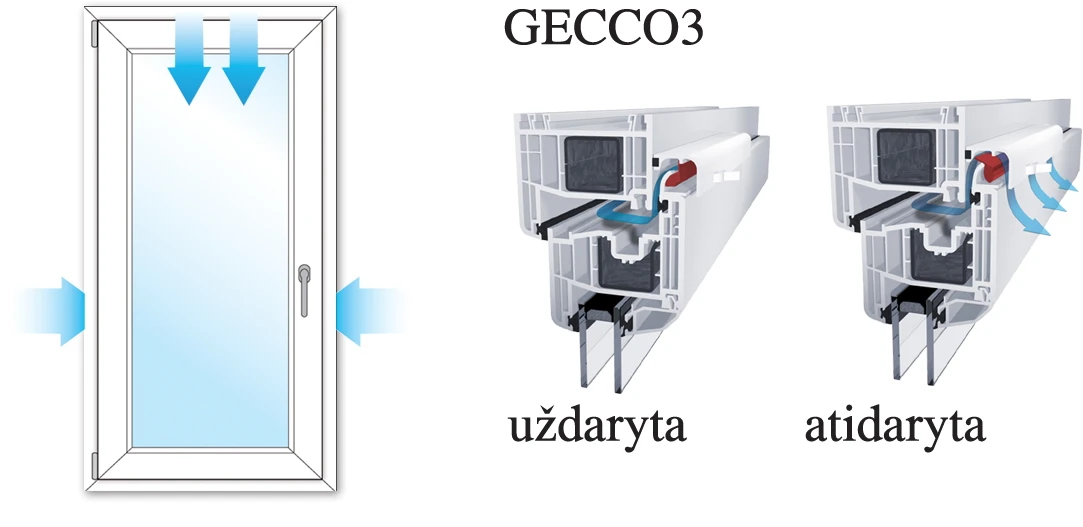 Automatinės vėdinimo sistemos GECCO plastikiniams langams