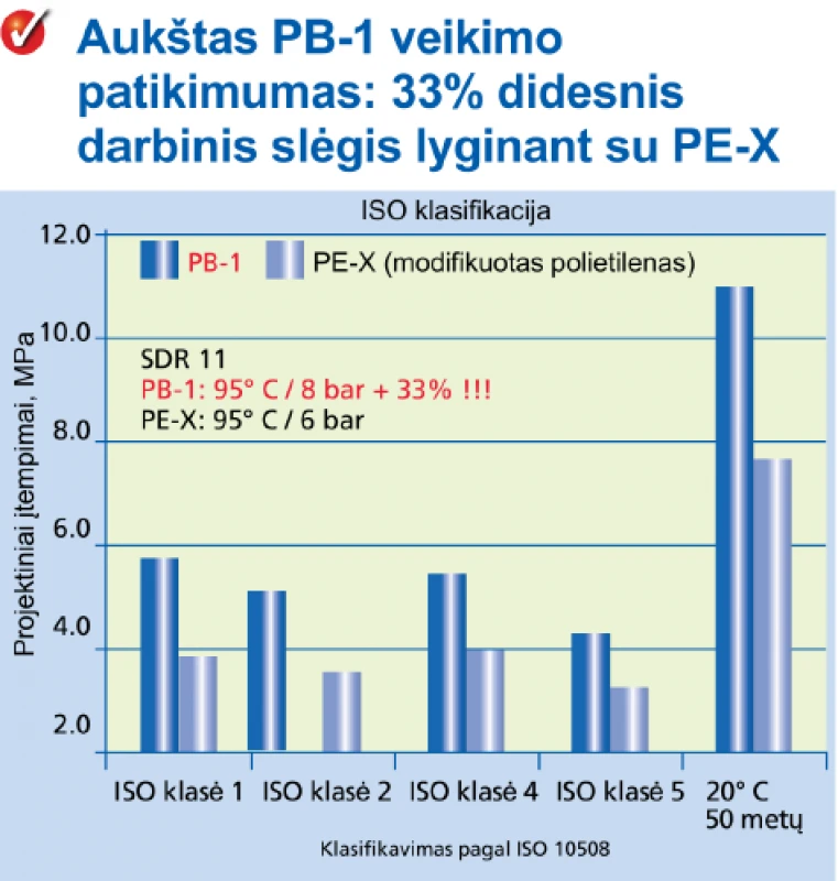 Lanksti iš anksto izoliuotų vamzdžių sistema FLEXALEN