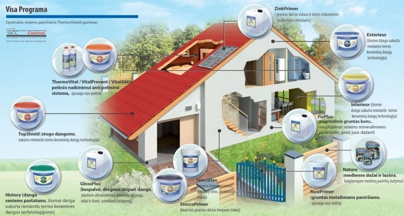 Termokeraminiai dažai fasadams ClimateCoating ThermoProtect