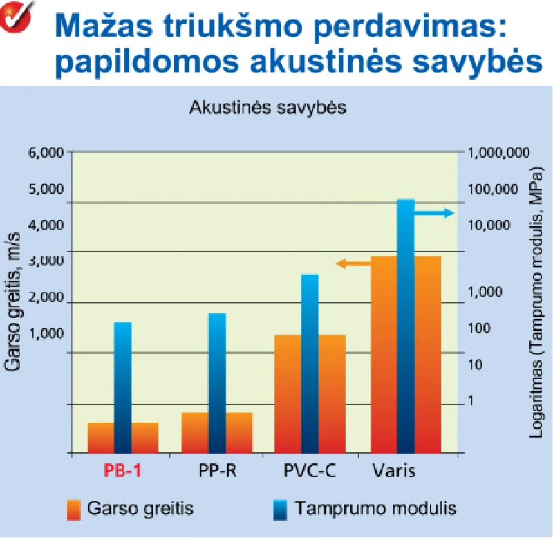 Lanksti iš anksto izoliuotų vamzdžių sistema FLEXALEN