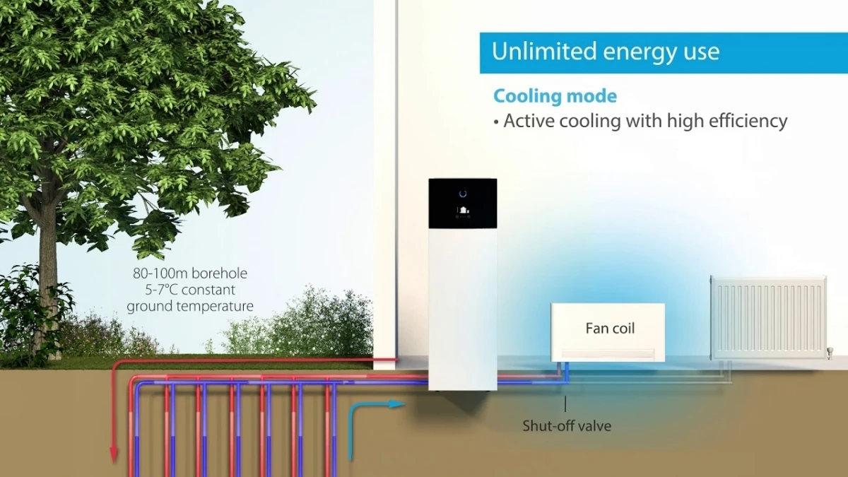 Daikin Altherma 3 geoterminis šildymas