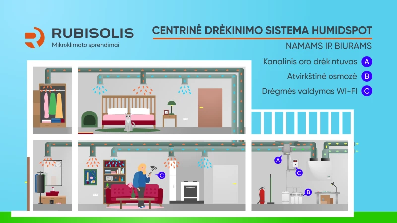 Centrinė drėkinimo sistema HUMIDSPOT