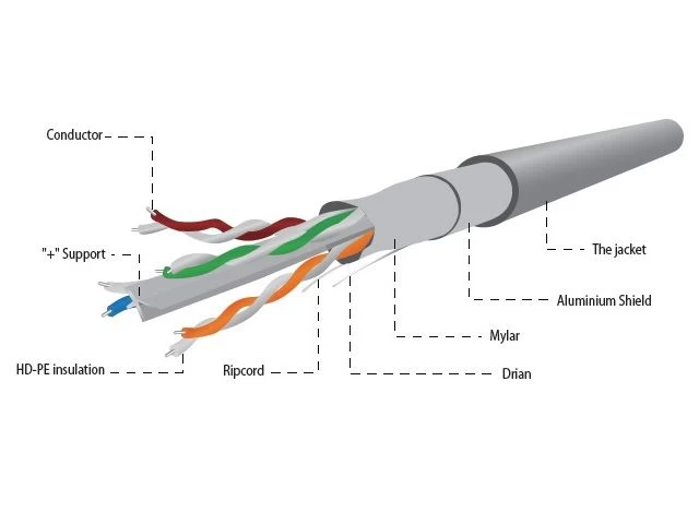 FTP Solid Cable Cat.6    100m gray