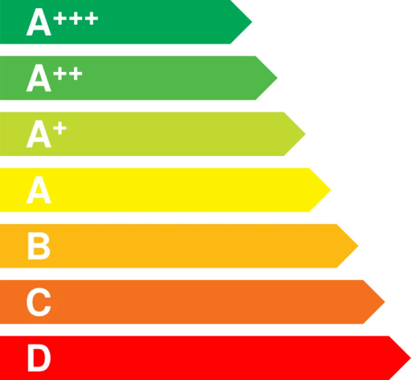 Energinio naudingumo sertifikavimas