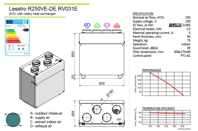 Rotacinis rekuperatorius Lesstro Standard R250VE-DE RV031E