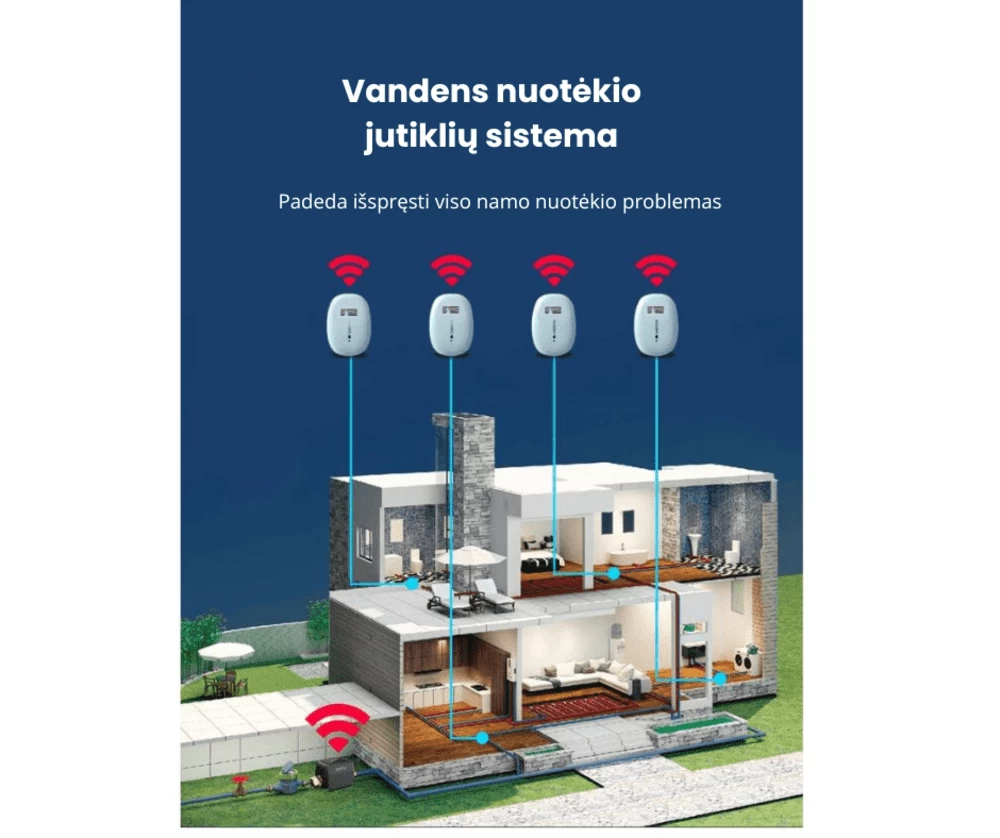IŠMANI VANDENTIEKIO APSAUGA, PREMIUM SOM PROTECT