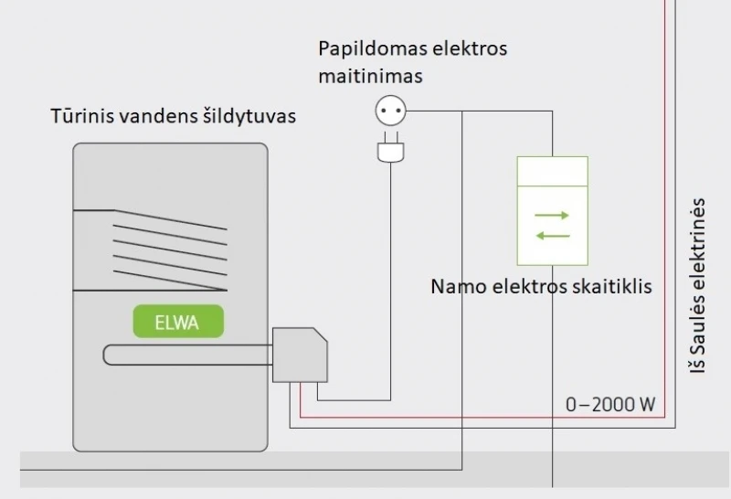 Elektros energija iš Saulės elektrinės skirta šildymui