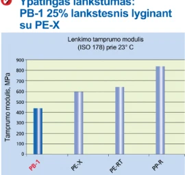 Lanksti iš anksto izoliuotų vamzdžių sistema FLEXALEN