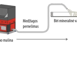 Biri mineralinė vata perdangų šiltinimui