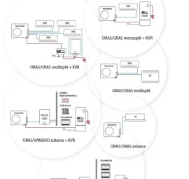 Šilumos siurblys oras-vanduo + oras-oras Technibel
