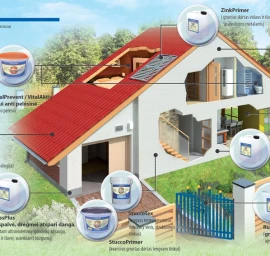 Termoizoliaciniai šilumą taupantys dažai ClimateCoating