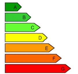 Pastatų energinio naudingumo sertifikavimas