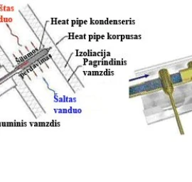 Vakuuminiai saulės kolektoriai