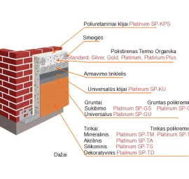 Šiltinimo putų polisterenu sistema System Platinum