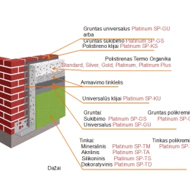 Šiltinimo putų polisterenu sistema System Platinum