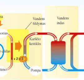 Šilumos siurblys - karšto vandens ruošimui Viskas viename